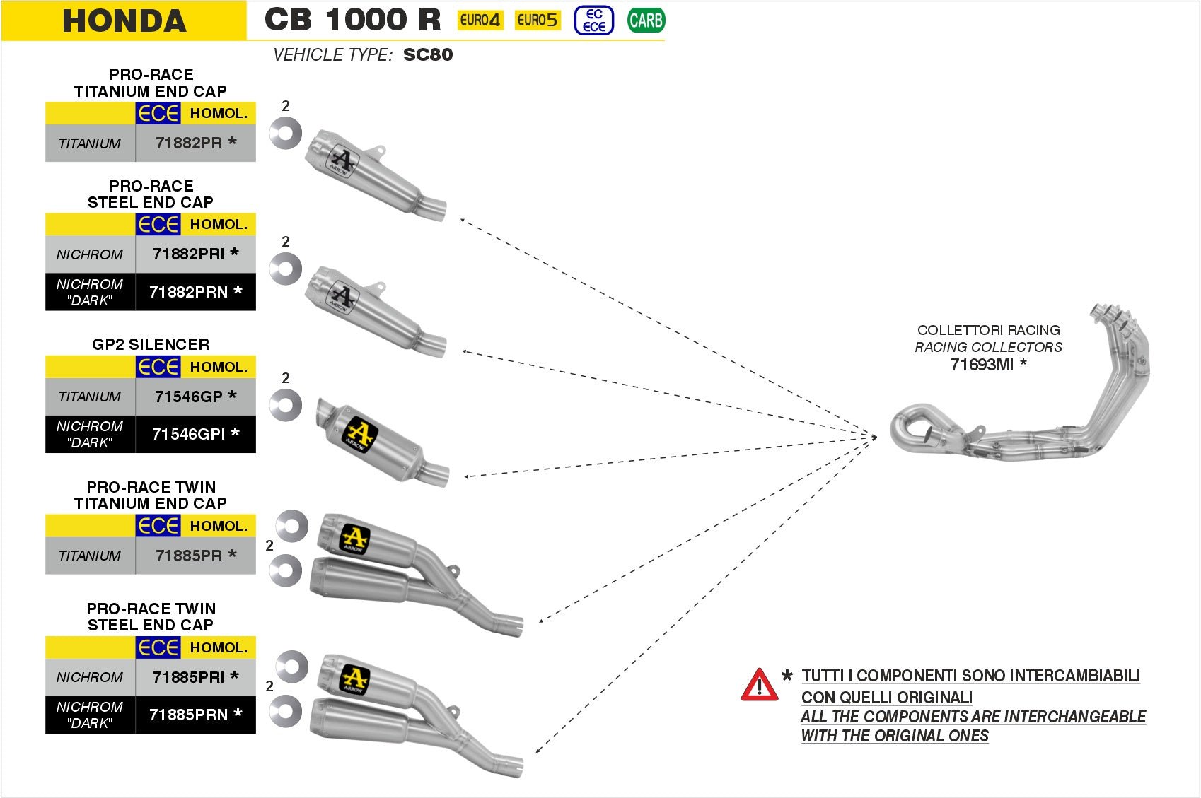 Honda CB 1000 R 2018-2024 Arrow udstødning. Slip-on udstødninger, komplette udstødninger, manifold/forrør. Find det hos Pitboxen.dk