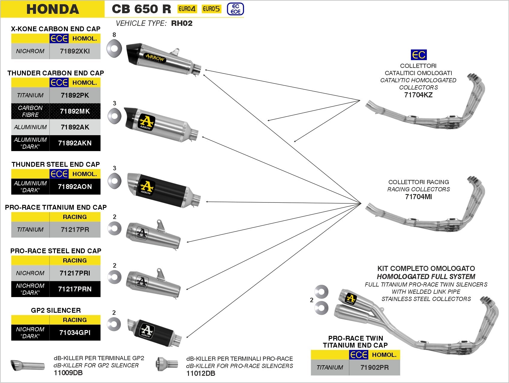 Honda CB 650 R 2019-2023 Arrow udstødning. Slip-on udstødninger, komplette udstødninger, manifold/forrør. Find det hos Pitboxen.dk