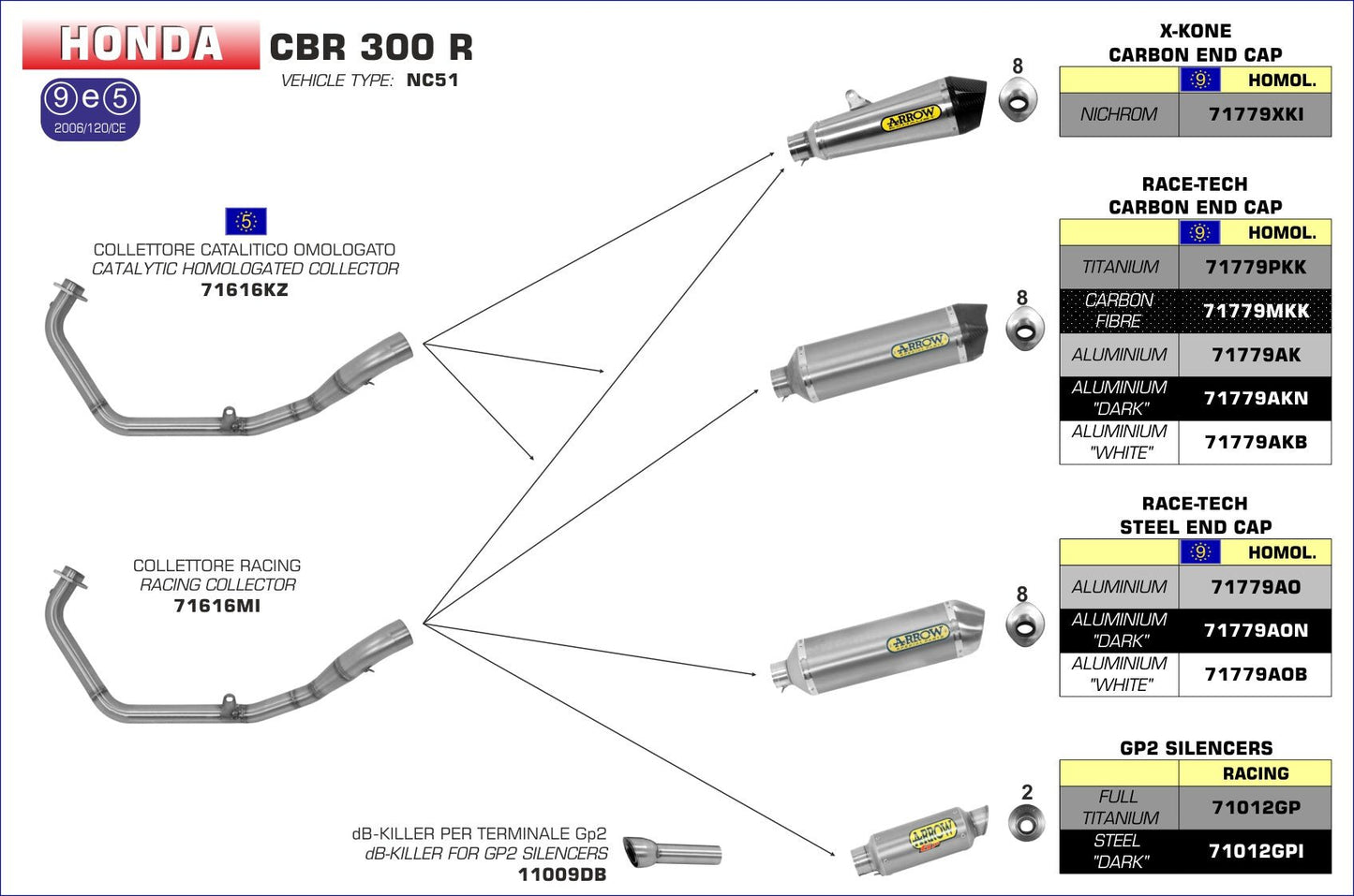 Honda CBR 300 R 2014-2017 Arrow udstødning. Slip-on udstødninger, komplette udstødninger, manifold/forrør. Find det hos Pitboxen.dk