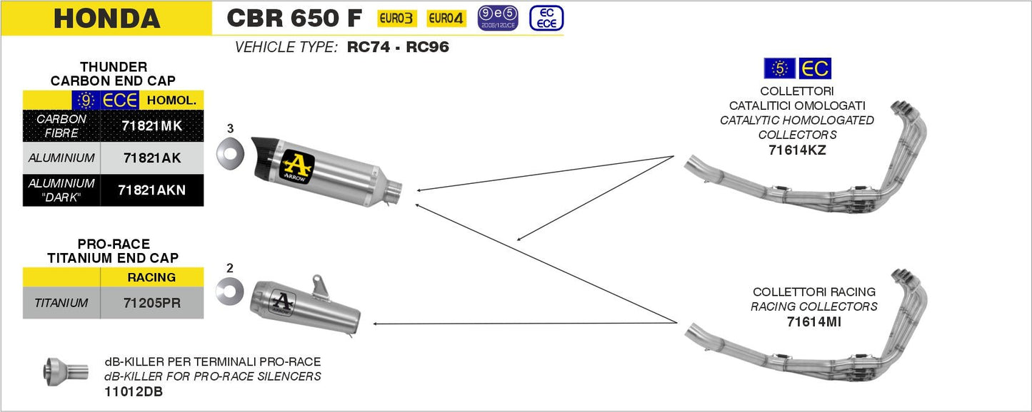 Honda CBR 650 F 2014-2018 Arrow udstødning. Slip-on udstødninger, komplette udstødninger, manifold/forrør. Find det hos Pitboxen.dk