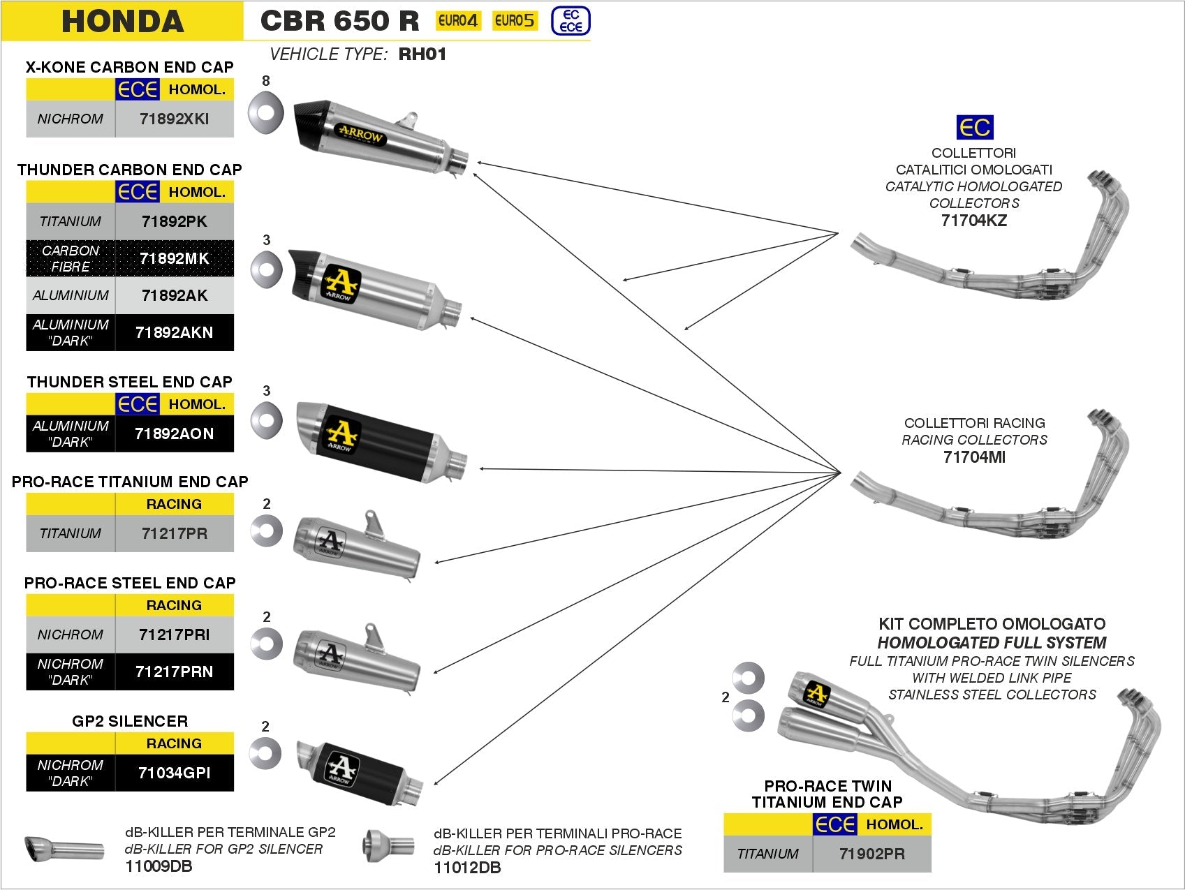 Honda CBR 650 R 2019-2023 Arrow udstødning. Slip-on udstødninger, komplette udstødninger, manifold/forrør. Find det hos Pitboxen.dk