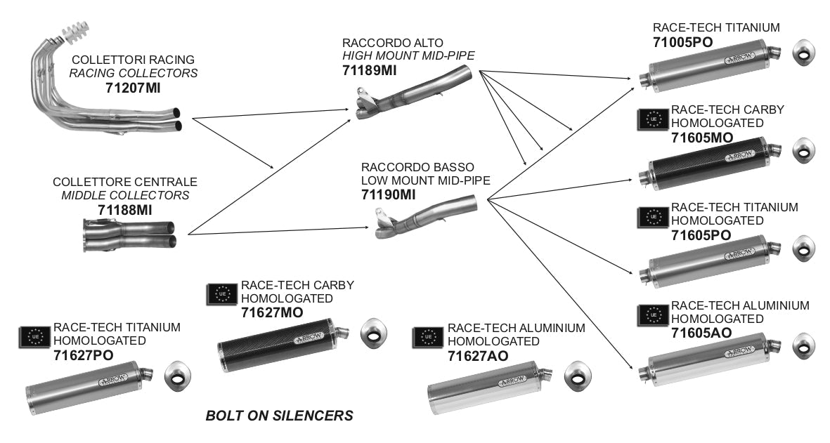 Honda CBR 900/929 RR 2000-2003 Arrow udstødning. Slip-on udstødninger, komplette udstødninger, manifold/forrør. Find det hos Pitboxen.dk