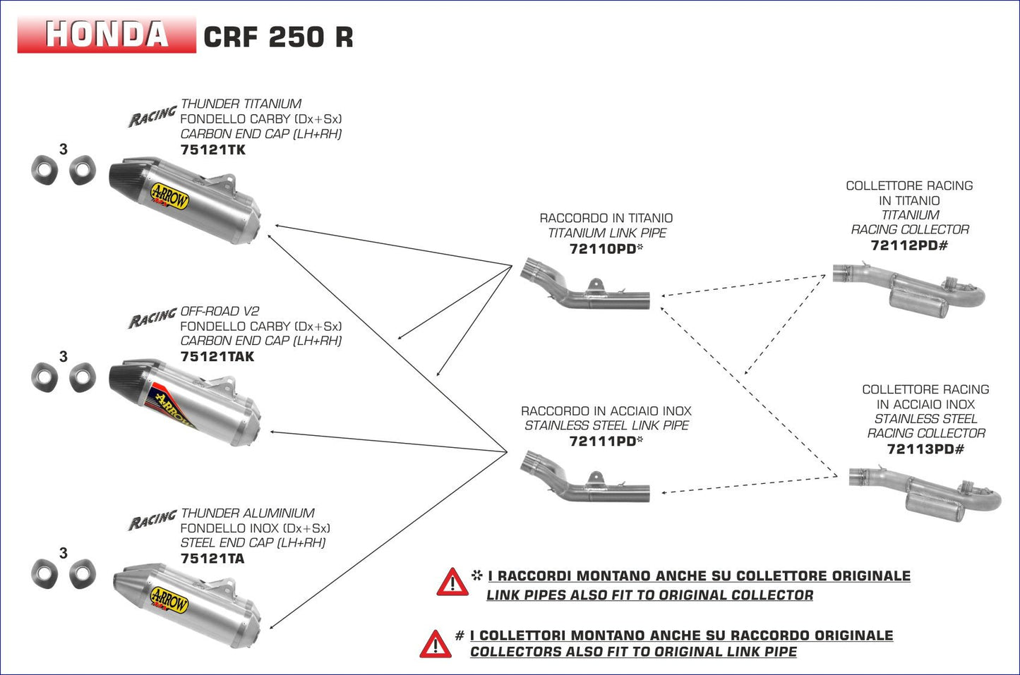 Honda CRF 250 R 2014-2016 Arrow udstødning. Slip-on udstødninger, komplette udstødninger, manifold/forrør. Find det hos Pitboxen.dk