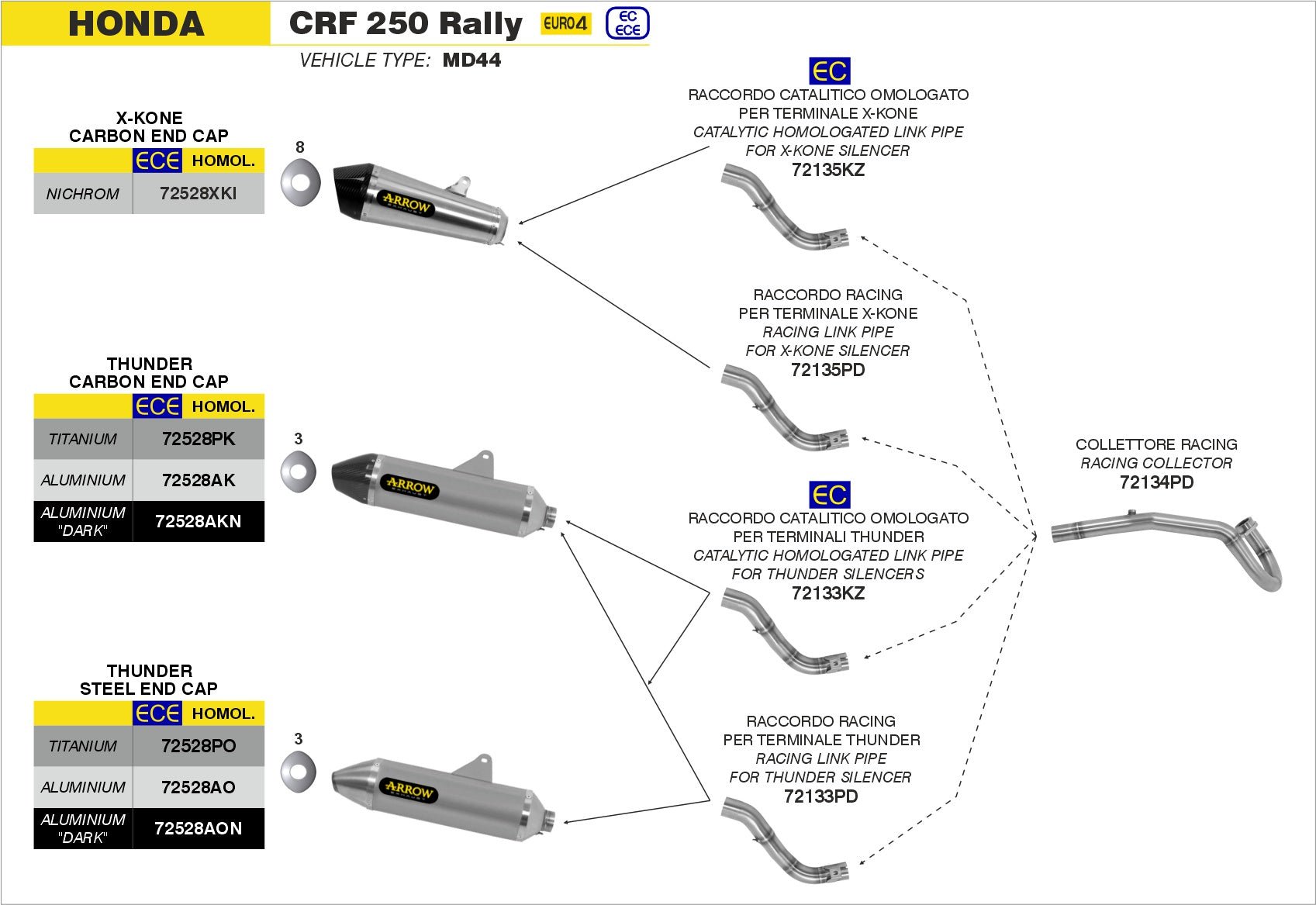 Honda CRF 250 Rally 2017-2018 Arrow udstødning. Slip-on udstødninger, komplette udstødninger, manifold/forrør. Find det hos Pitboxen.dk