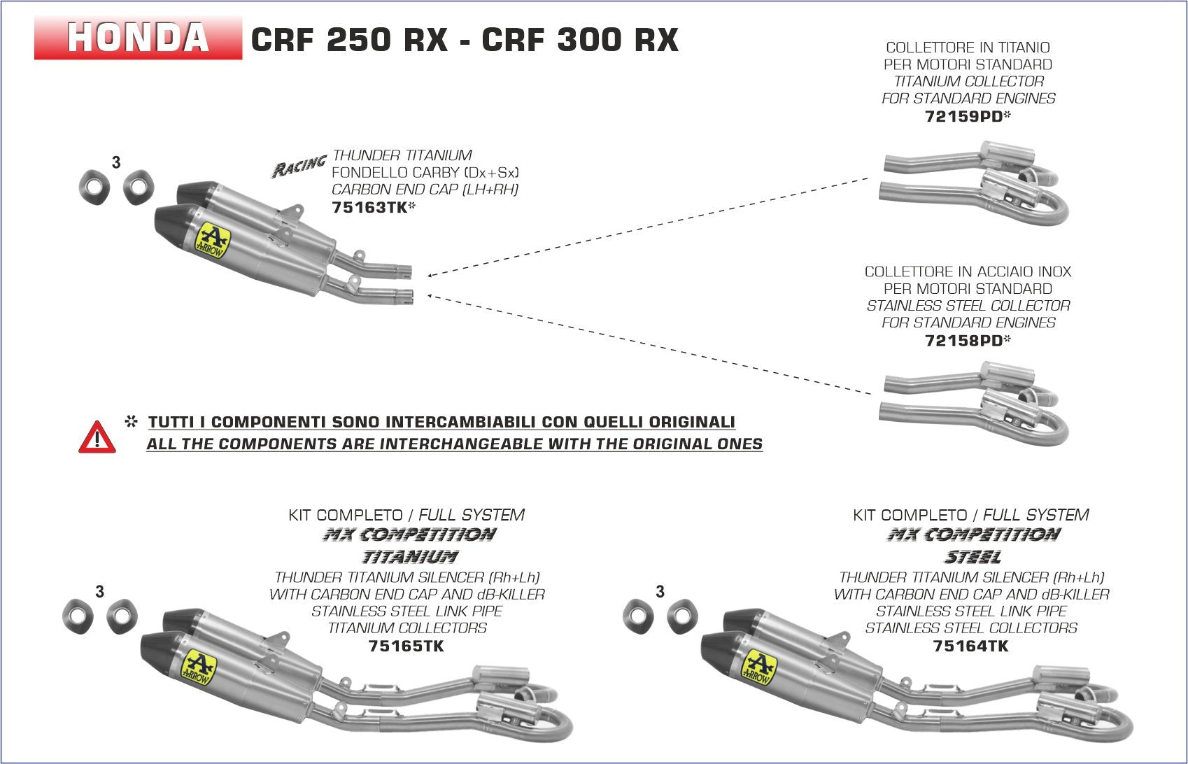 Honda CRF 250/300 RX 2020- Arrow udstødning. Slip-on udstødninger, komplette udstødninger, manifold/forrør. Find det hos Pitboxen.dk