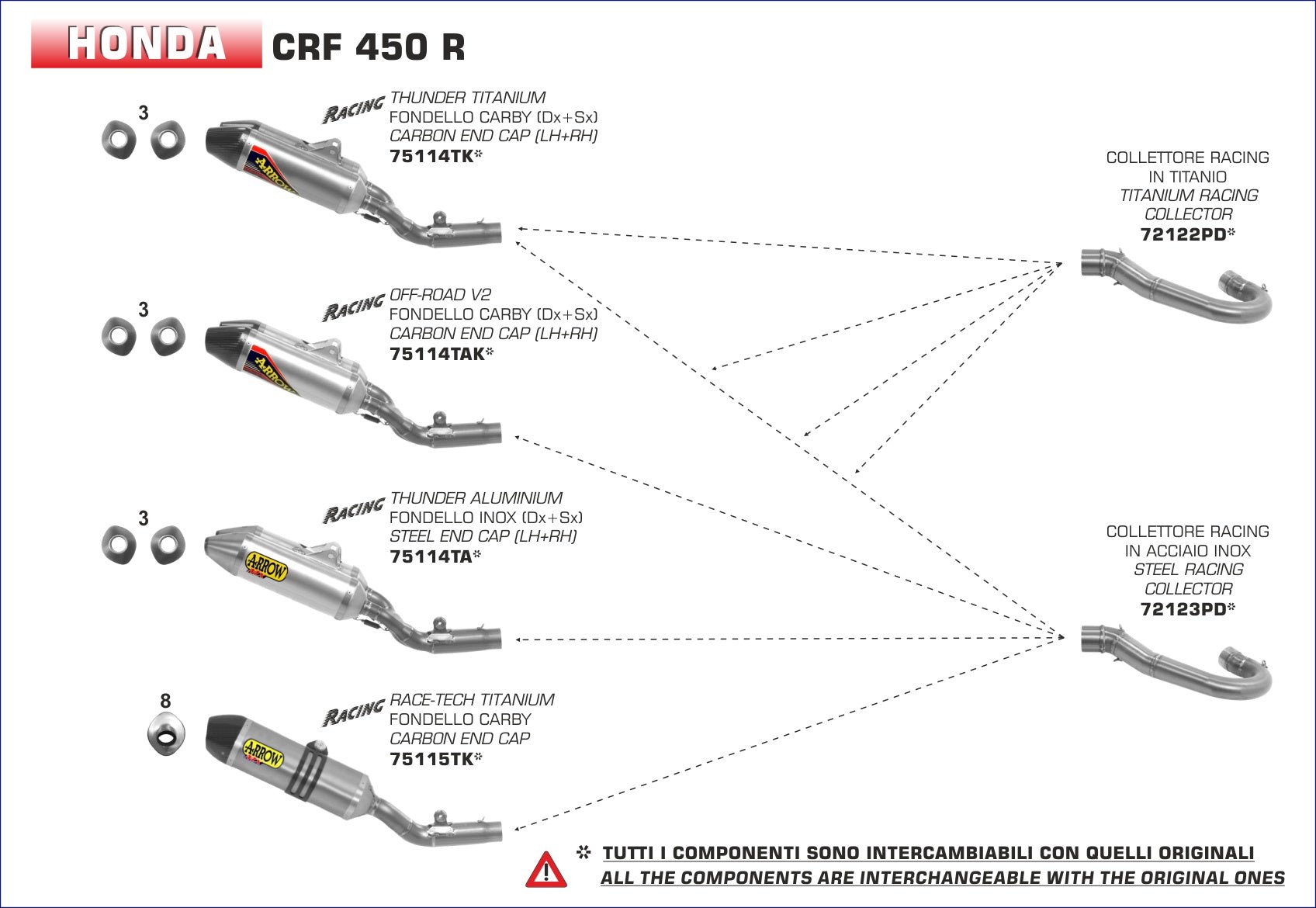 Honda CRF 450 R 2015-2016 Arrow udstødning. Slip-on udstødninger, komplette udstødninger, manifold/forrør. Find det hos Pitboxen.dk
