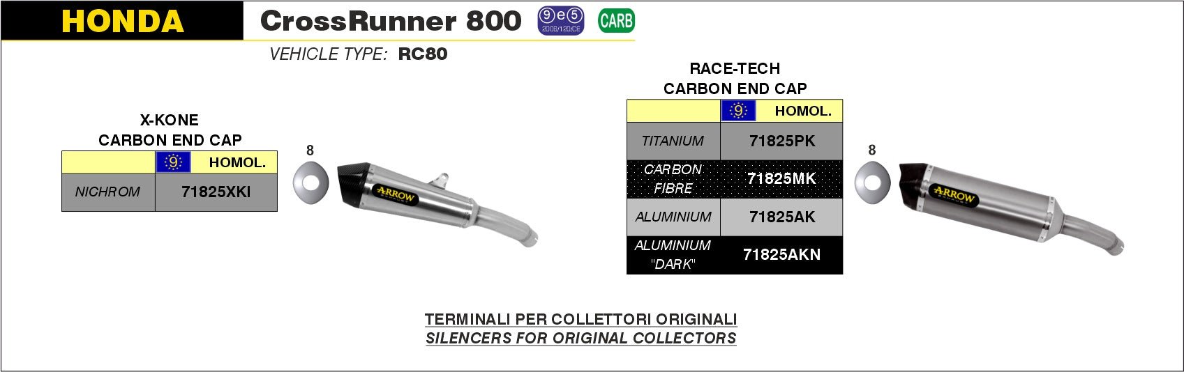 Honda CROSSRUNNER 800 2015-2016 Arrow udstødning. Slip-on udstødninger, komplette udstødninger, manifold/forrør. Find det hos Pitboxen.dk