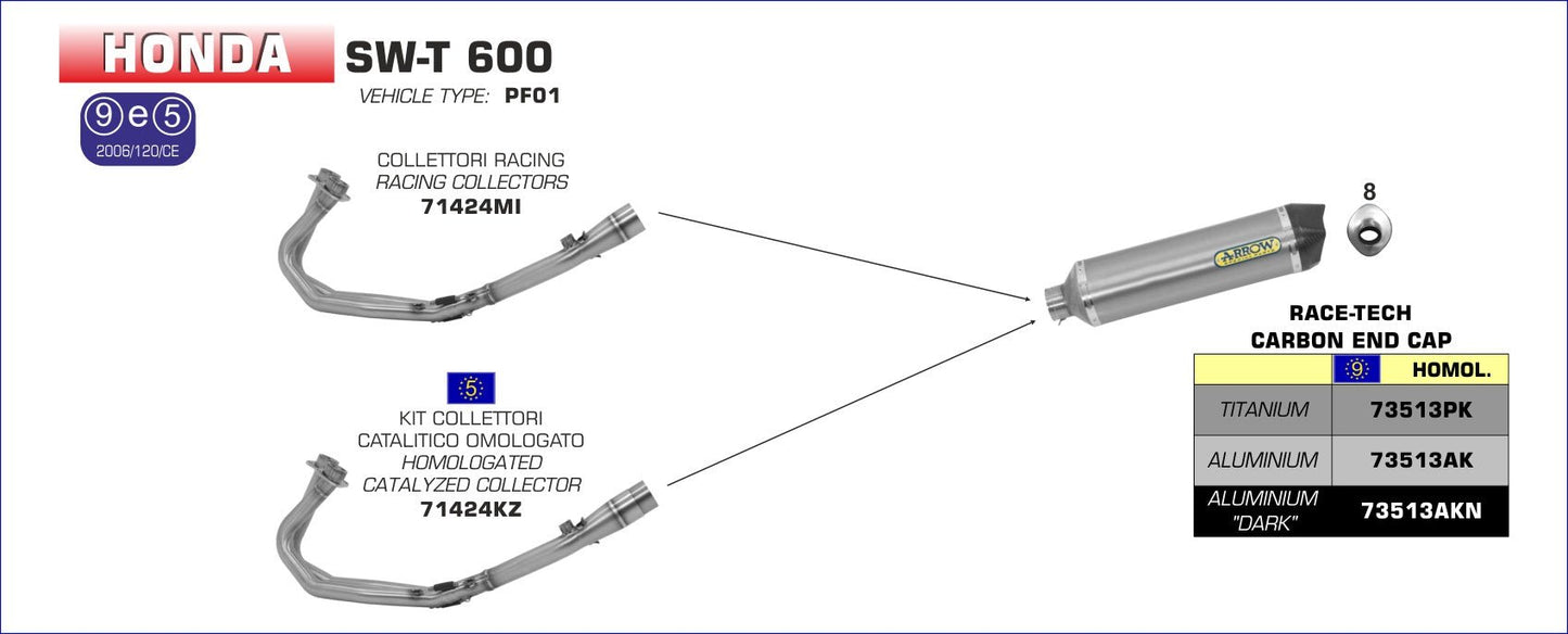 Honda SW-T 600 2010-2016 Arrow udstødning. Slip-on udstødninger, komplette udstødninger, manifold/forrør. Find det hos Pitboxen.dk