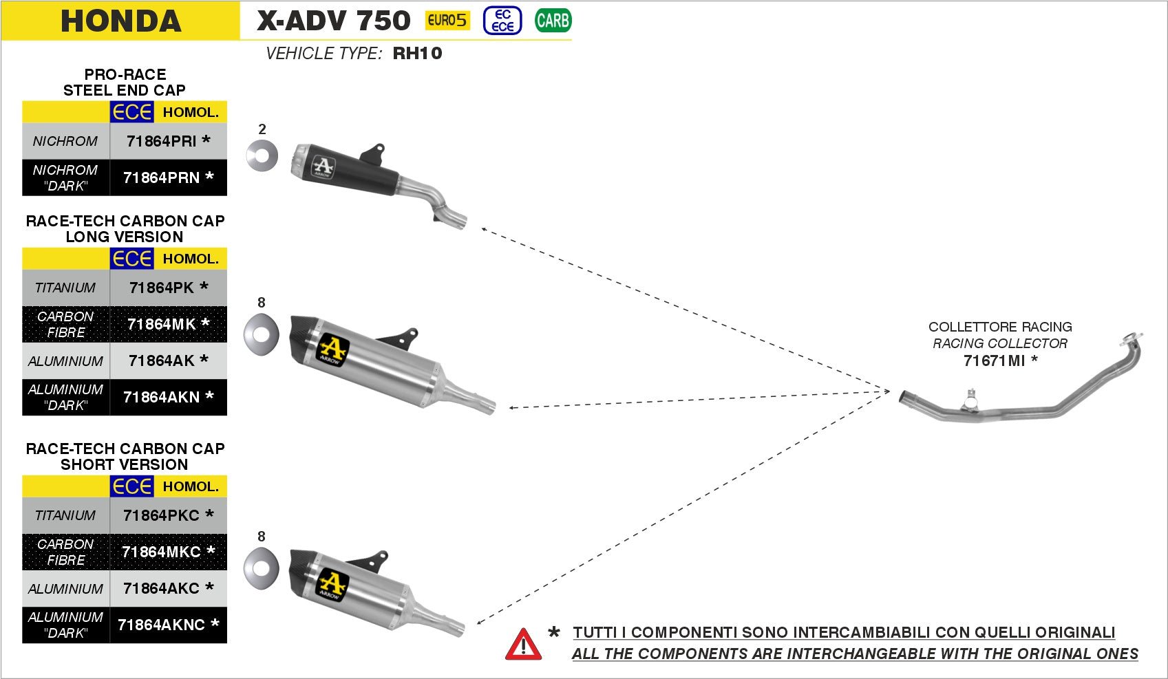 Honda X-ADV 750 2021-2024 Arrow udstødning. Slip-on udstødninger, komplette udstødninger, manifold/forrør. Find det hos Pitboxen.dk