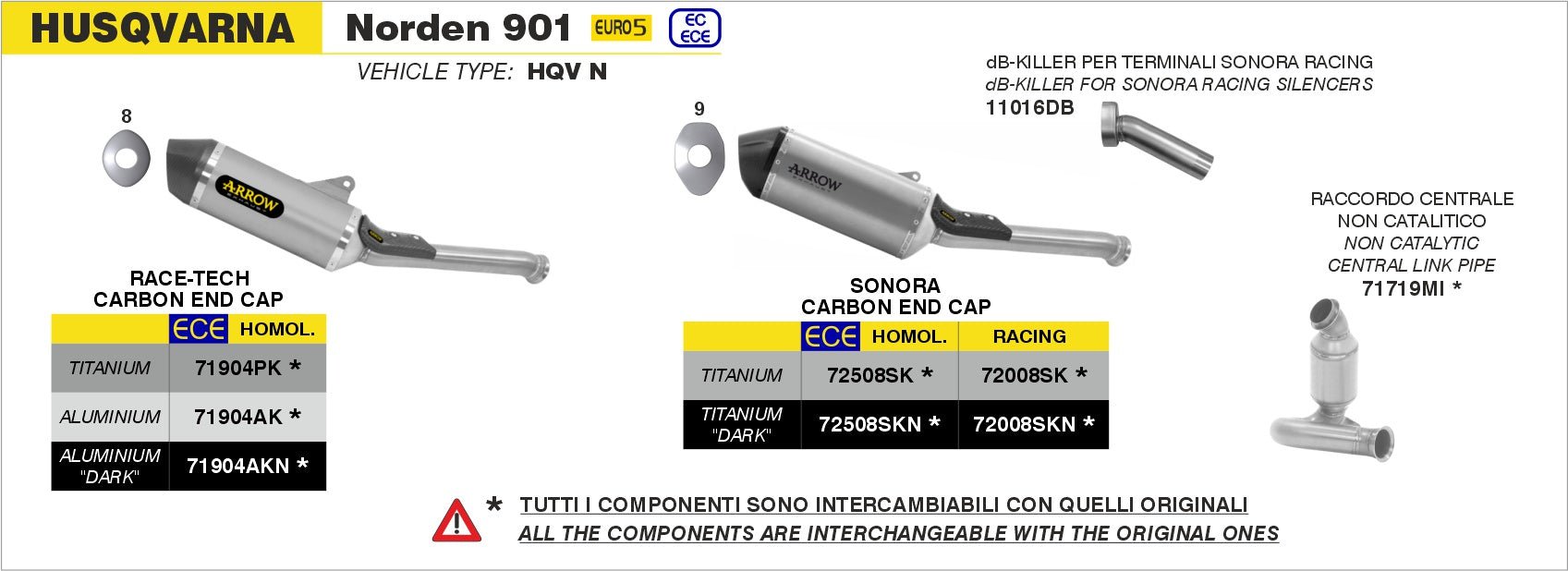 Husqvarna Norden 901 2022-2023 Arrow udstødning. Slip-on udstødninger, komplette udstødninger, manifold/forrør. Find det hos Pitboxen.dk