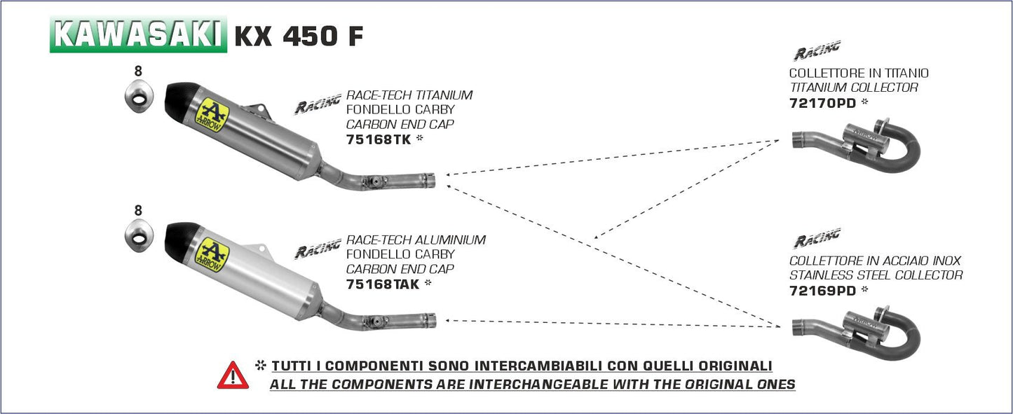 Kawasaki KX 450 F 2020- Arrow udstødning. Slip-on udstødninger, komplette udstødninger, manifold/forrør. Find det hos Pitboxen.dk