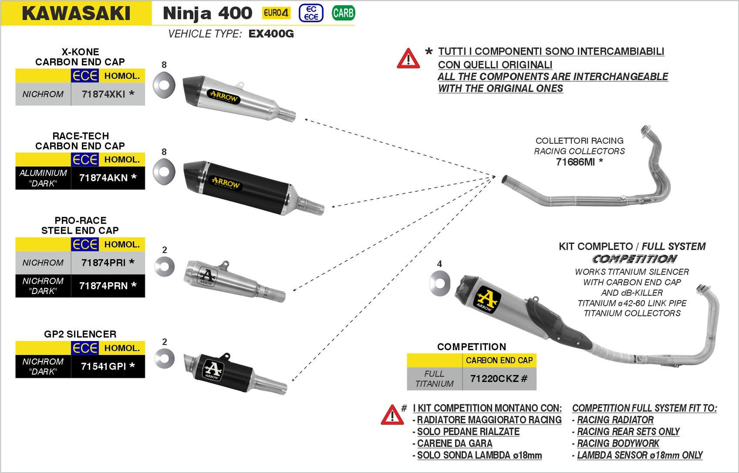 Kawasaki NINJA 400 2018-2021 Arrow udstødning. Slip-on udstødninger, komplette udstødninger, manifold/forrør. Find det hos Pitboxen.dk