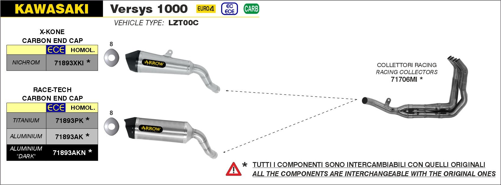 Kawasaki VERSYS 1000 2019-2020 Arrow udstødning. Slip-on udstødninger, komplette udstødninger, manifold/forrør. Find det hos Pitboxen.dk