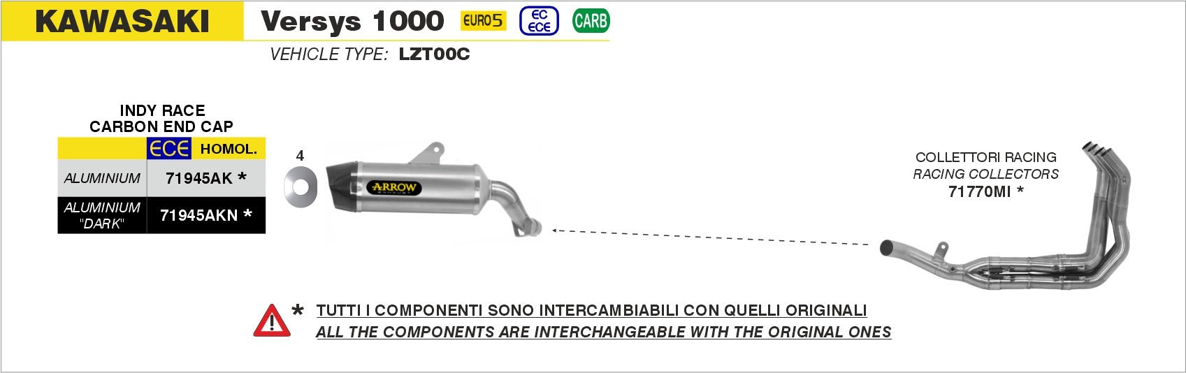 Kawasaki VERSYS 1000 2021-2024 Arrow udstødning. Slip-on udstødninger, komplette udstødninger, manifold/forrør. Find det hos Pitboxen.dk