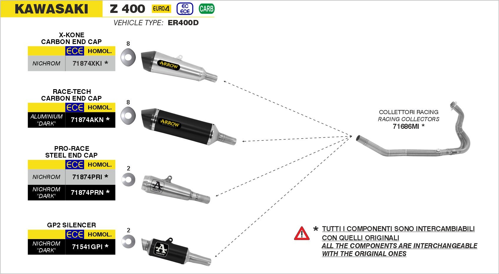 Kawasaki Z 400 2019-2020 Arrow udstødning. Slip-on udstødninger, komplette udstødninger, manifold/forrør. Find det hos Pitboxen.dk