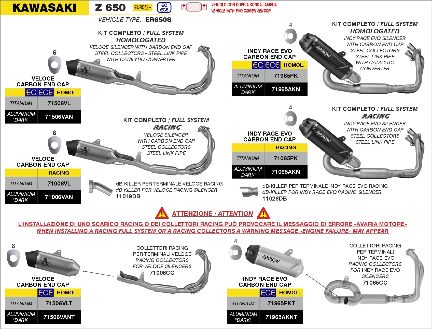 Kawasaki Z 650 2024-2025 Arrow udstødning. Slip-on udstødninger, komplette udstødninger, manifold/forrør. Find det hos Pitboxen.dk