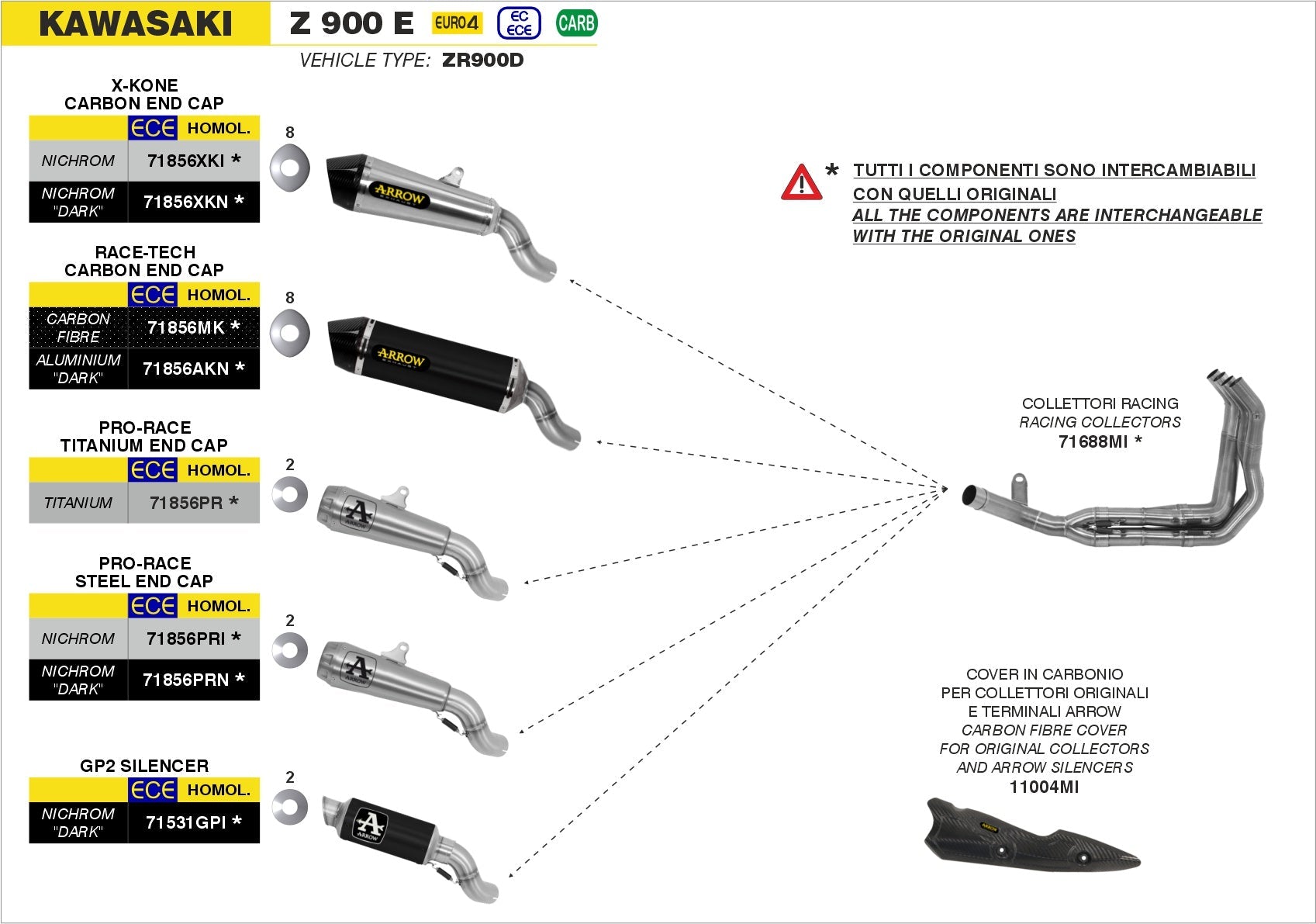 Kawasaki Z 900 E 2017-2018 Arrow udstødning. Slip-on udstødninger, komplette udstødninger, manifold/forrør. Find det hos Pitboxen.dk