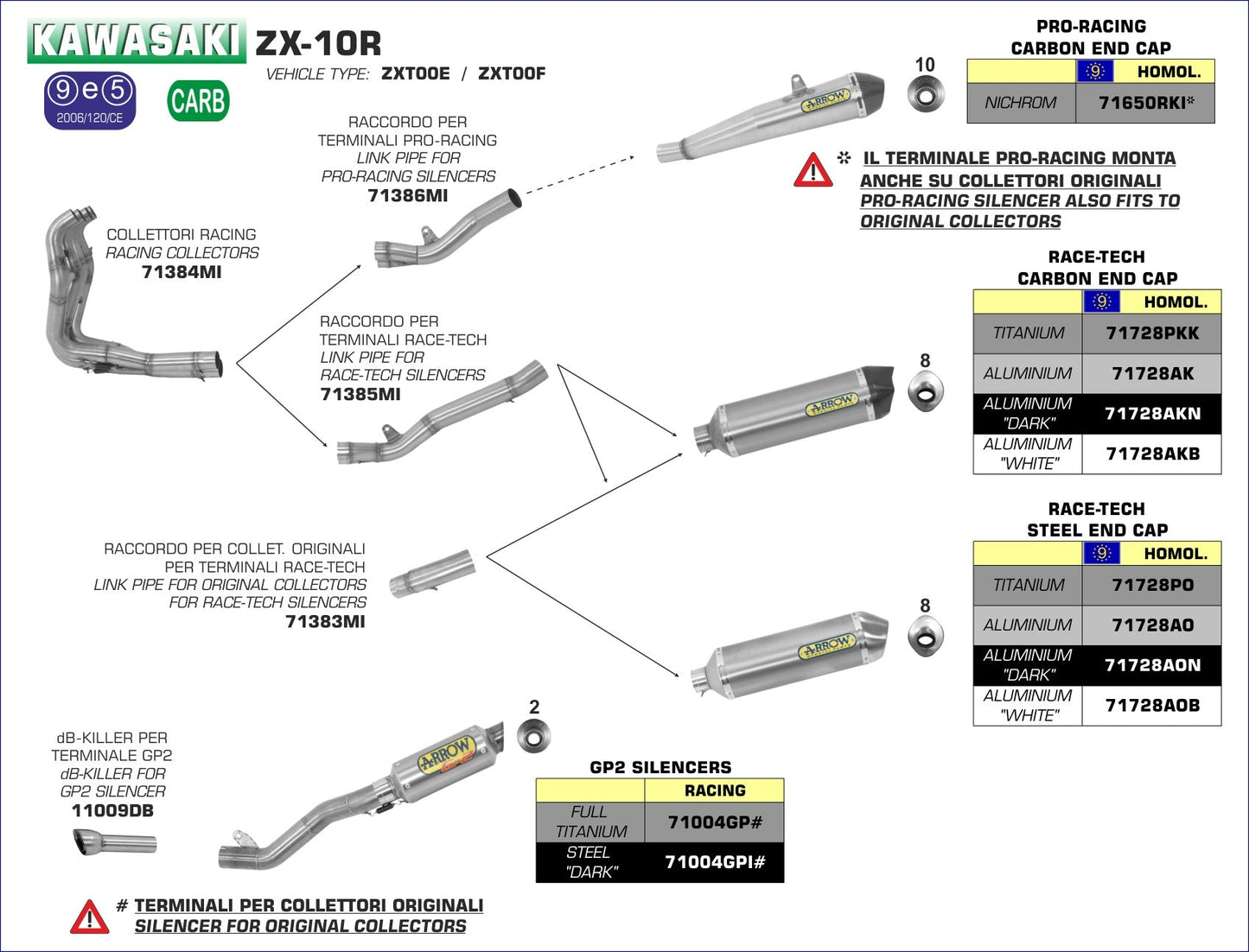 Kawasaki ZX-10R 2008-2010 Arrow udstødning. Slip-on udstødninger, komplette udstødninger, manifold/forrør. Find det hos Pitboxen.dk