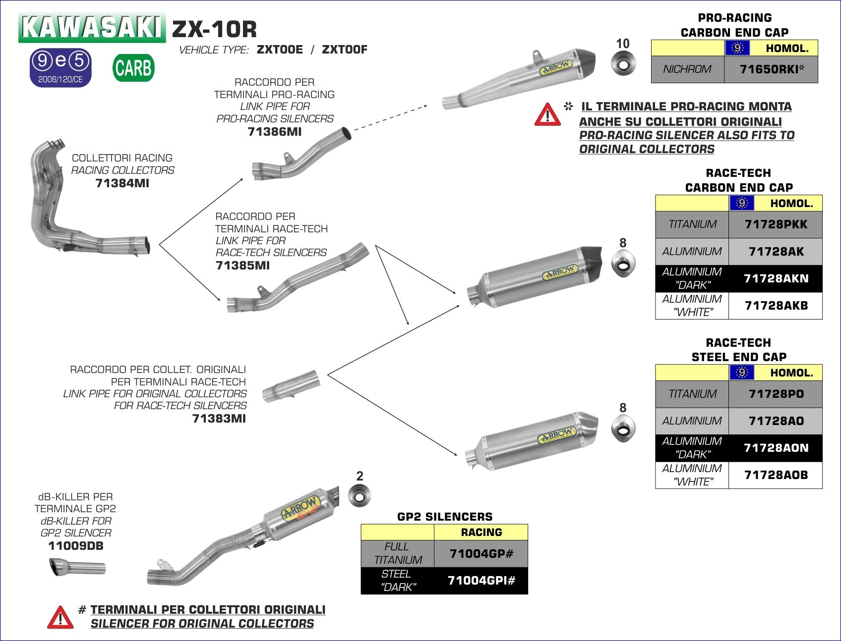 Kawasaki ZX-10R 2008-2010 Arrow udstødning. Slip-on udstødninger, komplette udstødninger, manifold/forrør. Find det hos Pitboxen.dk