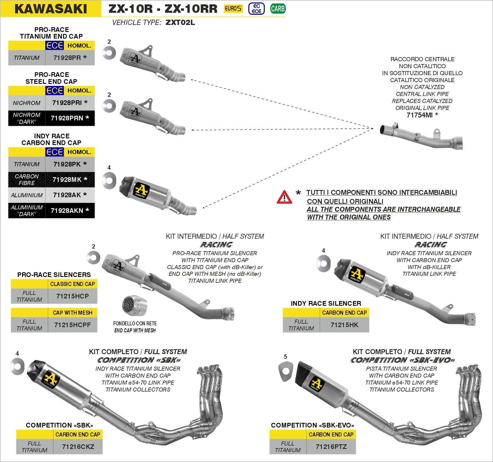 Kawasaki ZX-10R / ZX-10RR 2021-2024 Arrow udstødning. Slip-on udstødninger, komplette udstødninger, manifold/forrør. Find det hos Pitboxen.dk