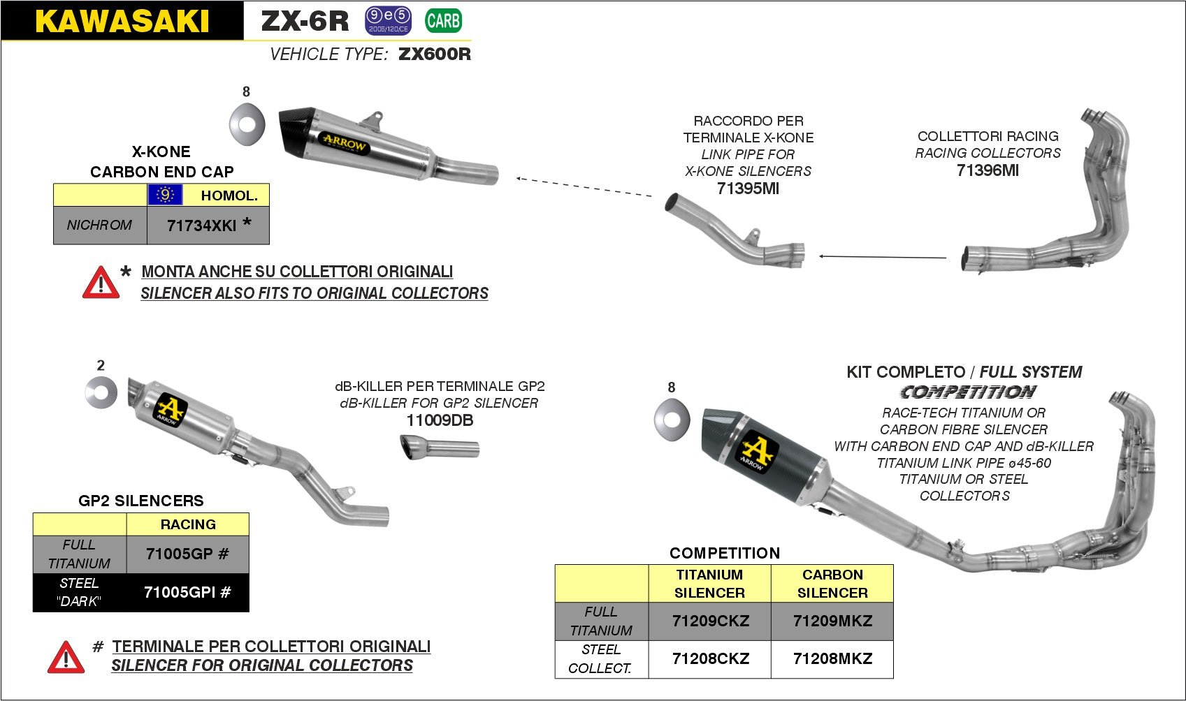 Kawasaki ZX-6R 2009-2016 Arrow udstødning. Slip-on udstødninger, komplette udstødninger, manifold/forrør. Find det hos Pitboxen.dk