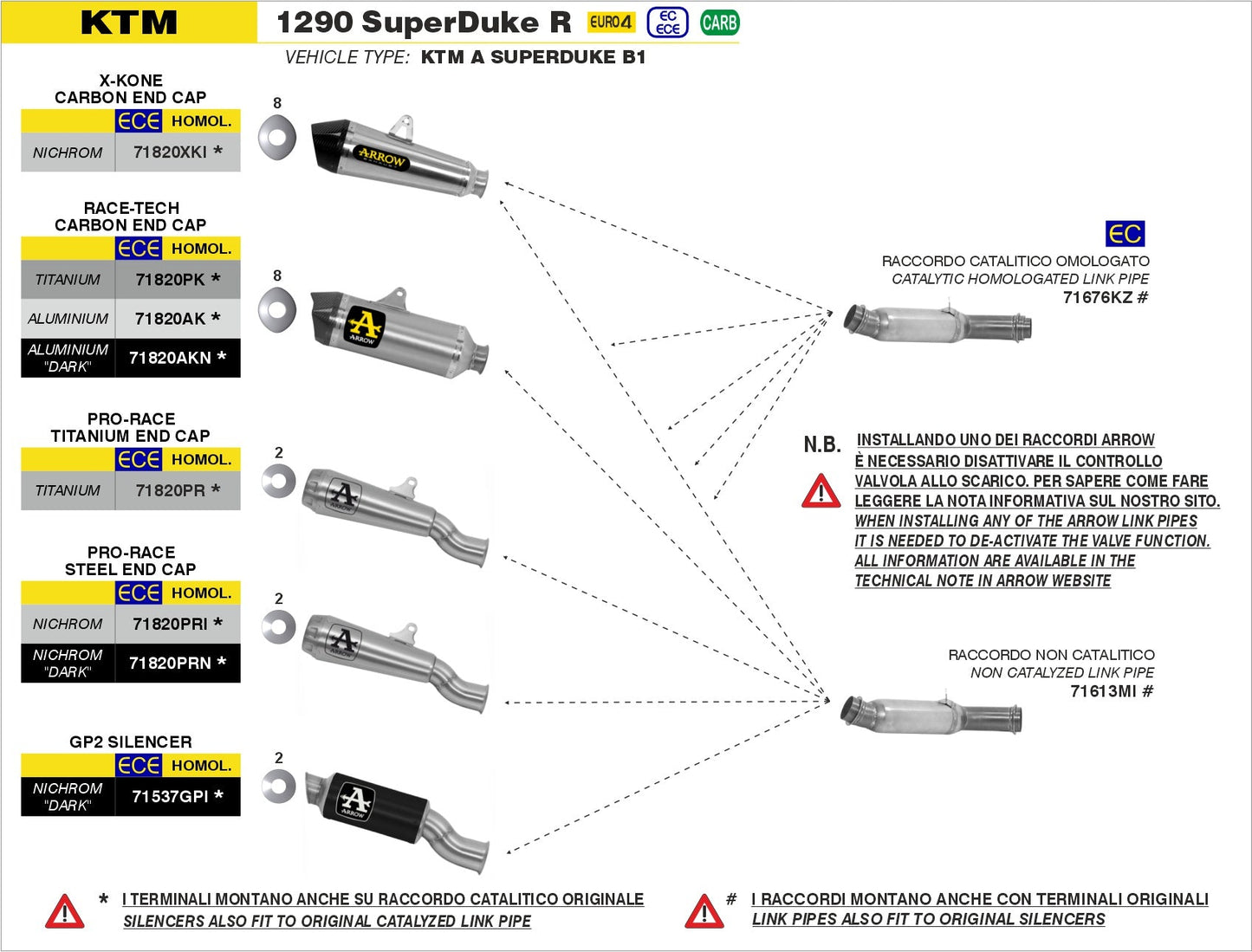 KTM 1290 SuperDuke R 2017-2019 Arrow udstødning. Slip-on udstødninger, komplette udstødninger, manifold/forrør. Find det hos Pitboxen.dk