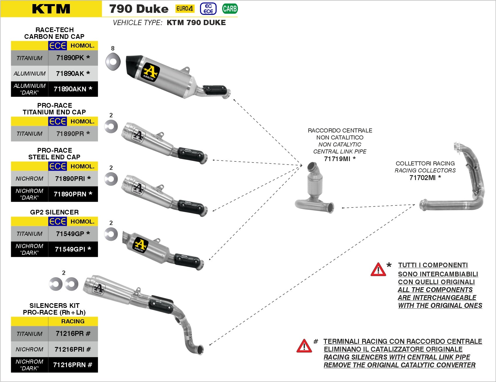 KTM 790 Duke 2018-2020 Arrow udstødning. Slip-on udstødninger, komplette udstødninger, manifold/forrør. Find det hos Pitboxen.dk