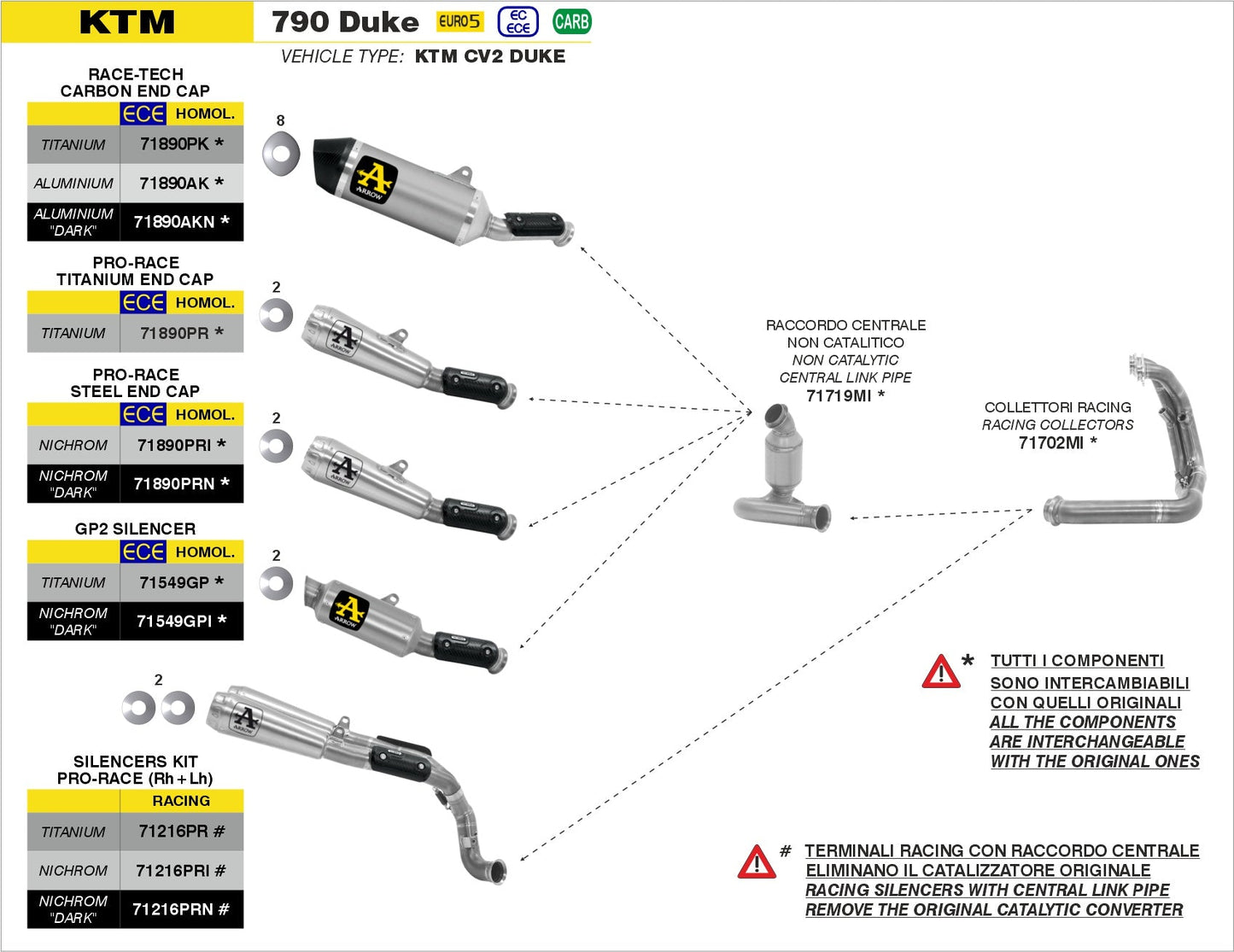 KTM 790 Duke 2023- Arrow udstødning. Slip-on udstødninger, komplette udstødninger, manifold/forrør. Find det hos Pitboxen.dk