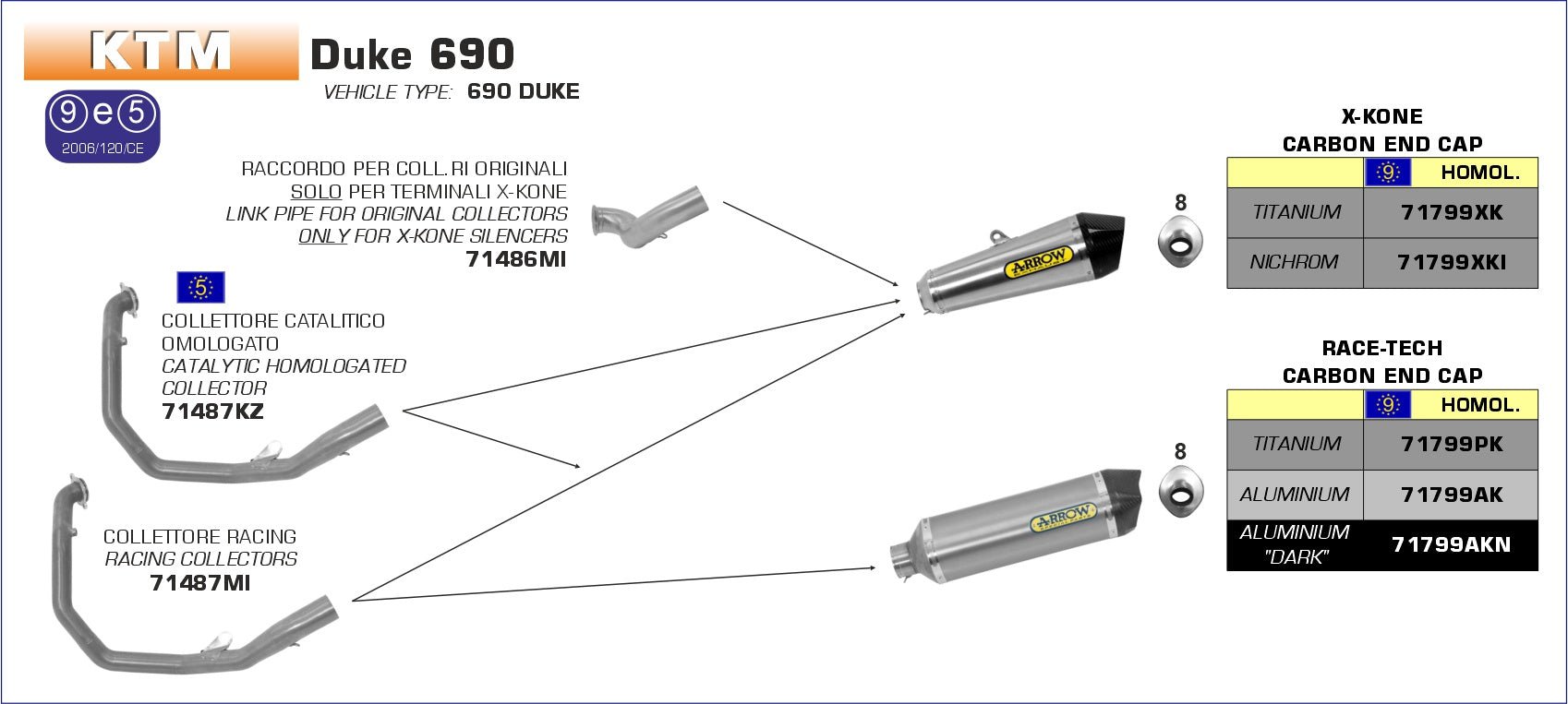 KTM DUKE 690 2012-2015 Arrow udstødning. Slip-on udstødninger, komplette udstødninger, manifold/forrør. Find det hos Pitboxen.dk