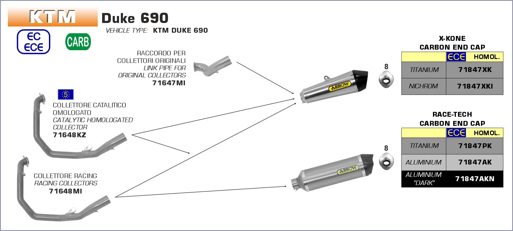 KTM DUKE 690 2016-2018 Arrow udstødning. Slip-on udstødninger, komplette udstødninger, manifold/forrør. Find det hos Pitboxen.dk