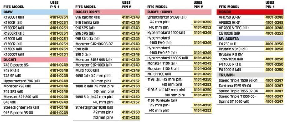 Løfter til monobagsvinger