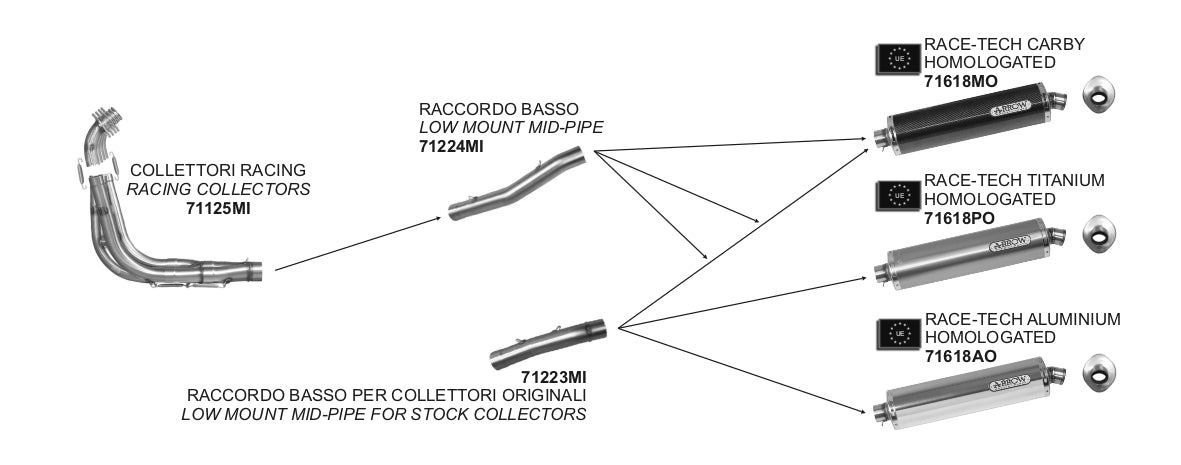 Suzuki GSF 1200 BANDIT 2001-2005 Arrow udstødning. Slip-on udstødninger, komplette udstødninger, manifold/forrør. Find det hos Pitboxen.dk