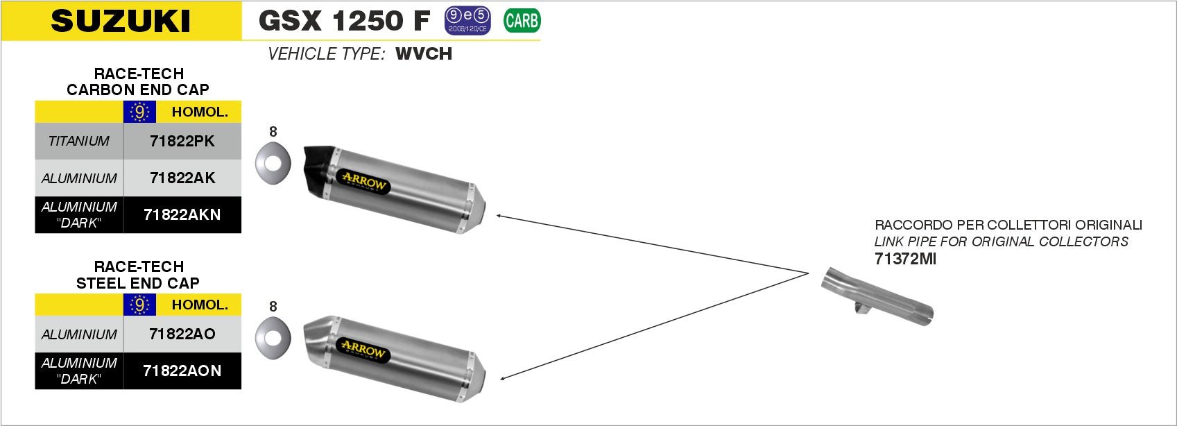 Suzuki GSX 1250 F 2010-2016 Arrow udstødning. Slip-on udstødninger, komplette udstødninger, manifold/forrør. Find det hos Pitboxen.dk