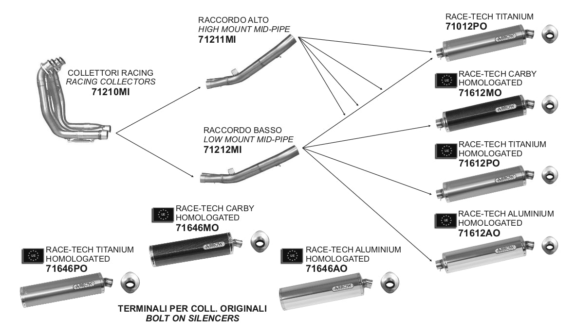 Suzuki GSX-R 1000 i.e. 2001-2004 Arrow udstødning. Slip-on udstødninger, komplette udstødninger, manifold/forrør. Find det hos Pitboxen.dk