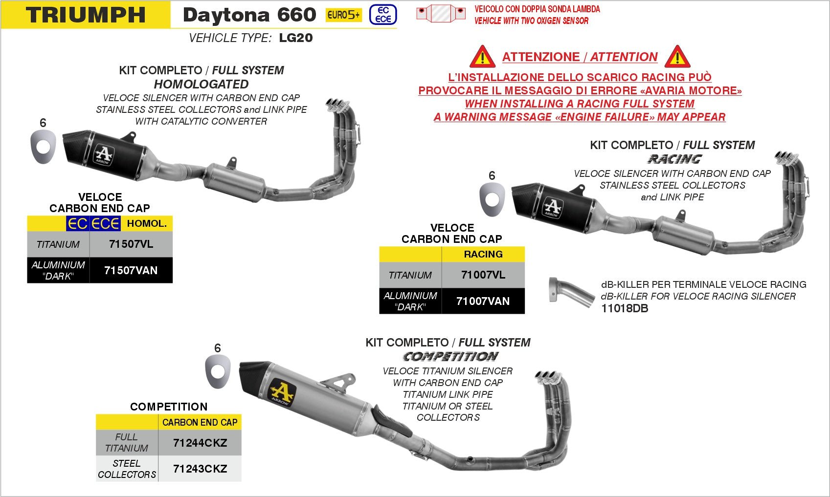 Triumph DAYTONA 660 2024-2025 Arrow udstødning. Slip-on udstødninger, komplette udstødninger, manifold/forrør. Find det hos Pitboxen.dk