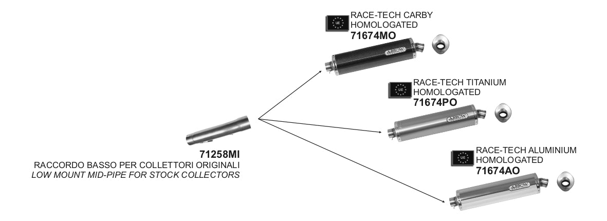 Yamaha FZS 600 FAZER 1998-2003 Arrow udstødning. Slip-on udstødninger, komplette udstødninger, manifold/forrør. Find det hos Pitboxen.dk