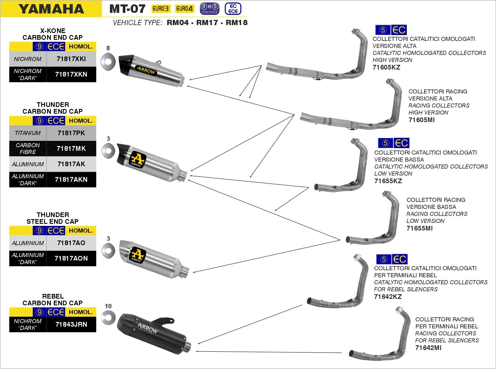 Yamaha MT-07 2014-2020 Arrow udstødning. Slip-on udstødninger, komplette udstødninger, manifold/forrør. Find det hos Pitboxen.dk