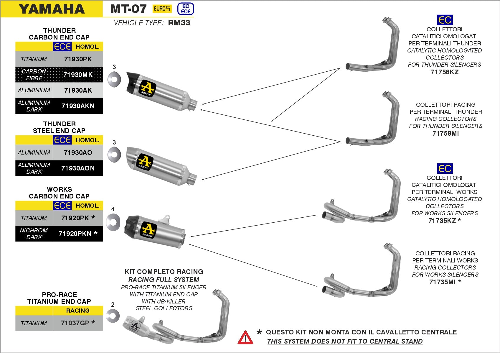 Yamaha MT-07 2021-2024 Arrow udstødning. Slip-on udstødninger, komplette udstødninger, manifold/forrør. Find det hos Pitboxen.dk