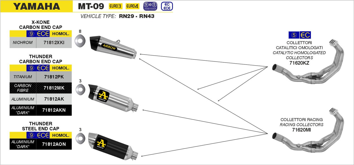 Yamaha MT-09 2013-2020 Arrow udstødning. Slip-on udstødninger, komplette udstødninger, manifold/forrør. Find det hos Pitboxen.dk