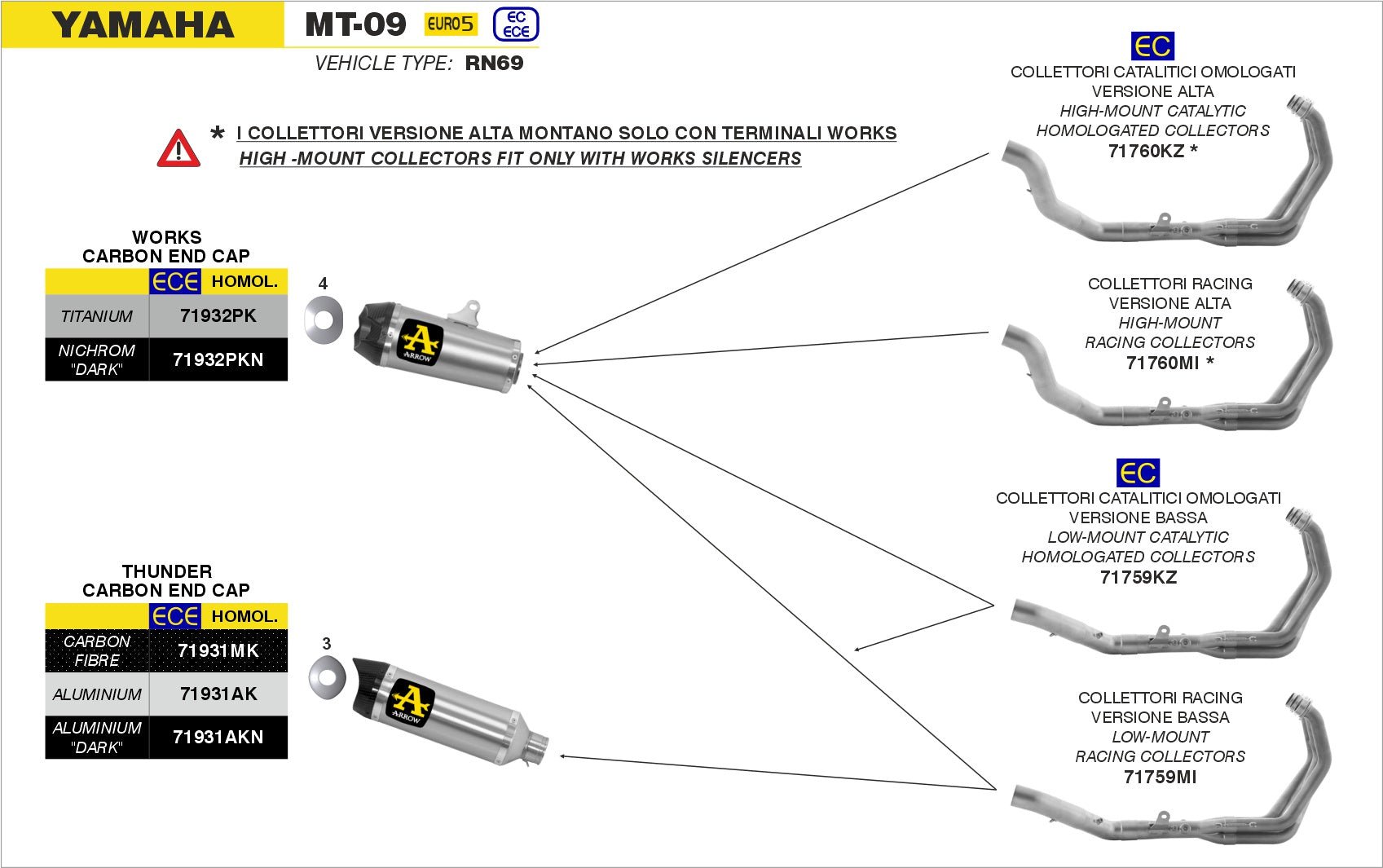 Yamaha MT-09 2021-2023 Arrow udstødning. Slip-on udstødninger, komplette udstødninger, manifold/forrør. Find det hos Pitboxen.dk