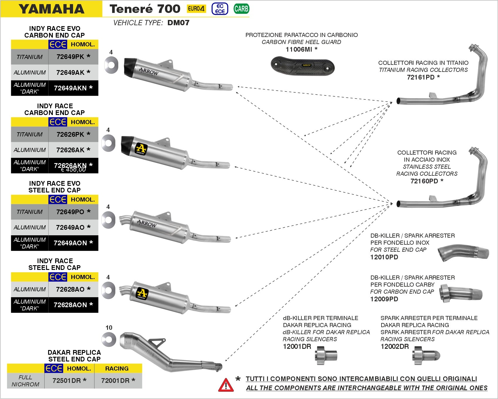 Yamaha Teneré 700 2019-2020 Arrow udstødning. Slip-on udstødninger, komplette udstødninger, manifold/forrør. Find det hos Pitboxen.dk