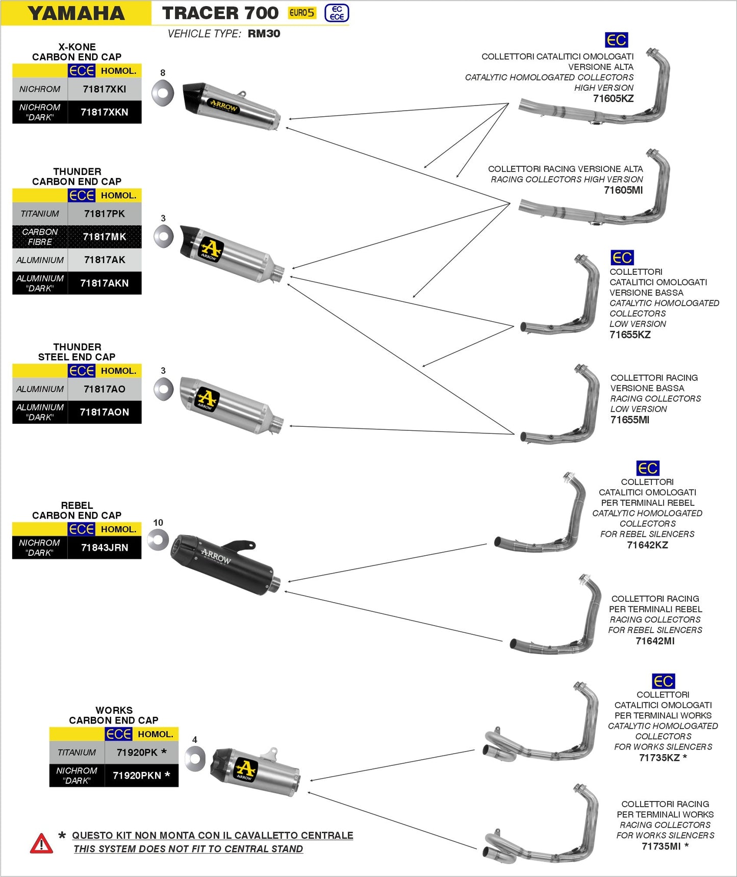 Yamaha TRACER 700 2020-           Arrow udstødning. Slip-on udstødninger, komplette udstødninger, manifold/forrør. Find det hos Pitboxen.dk