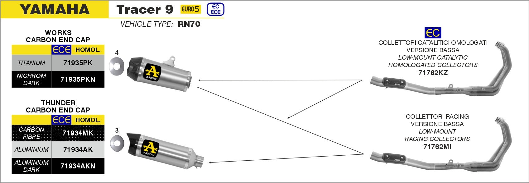 Yamaha TRACER 9 2021-2024 Arrow udstødning. Slip-on udstødninger, komplette udstødninger, manifold/forrør. Find det hos Pitboxen.dk
