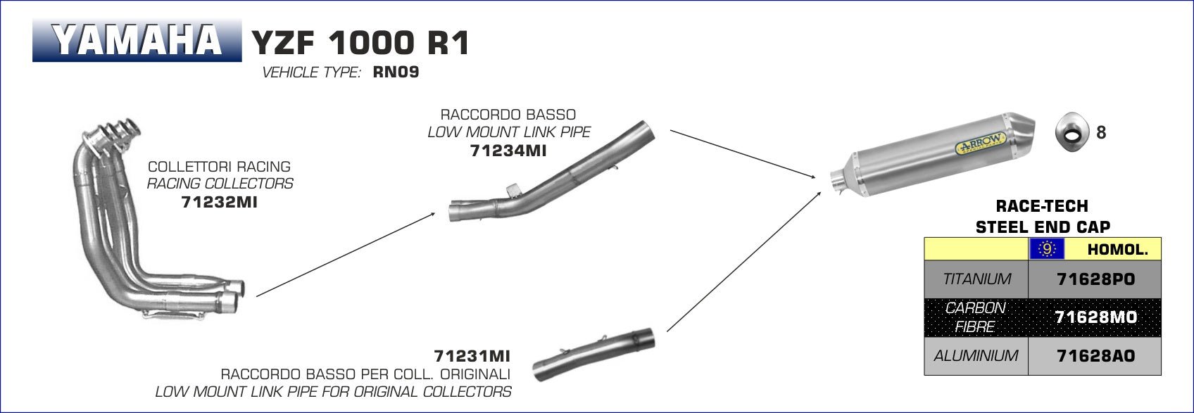 Yamaha YZF R1 2002-2003 Arrow udstødning. Slip-on udstødninger, komplette udstødninger, manifold/forrør. Find det hos Pitboxen.dk