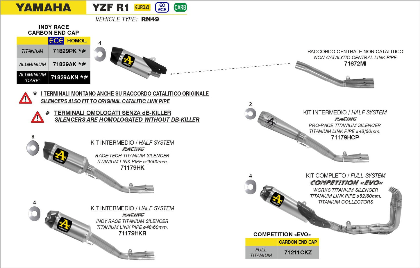 Yamaha YZF R1 2017-2019 Arrow udstødning. Slip-on udstødninger, komplette udstødninger, manifold/forrør. Find det hos Pitboxen.dk