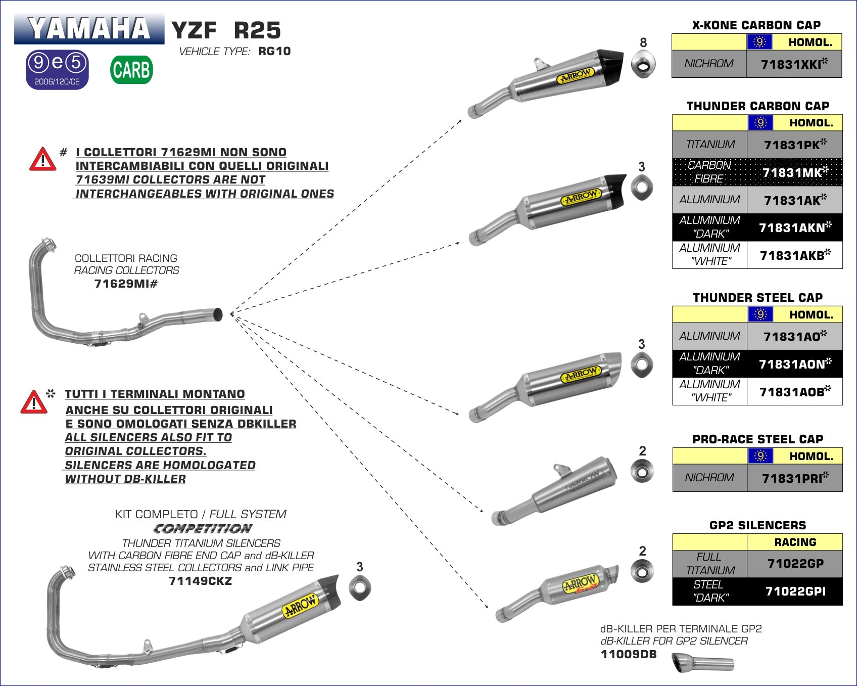 Yamaha YZF R25 2015-2016 Arrow udstødning. Slip-on udstødninger, komplette udstødninger, manifold/forrør. Find det hos Pitboxen.dk